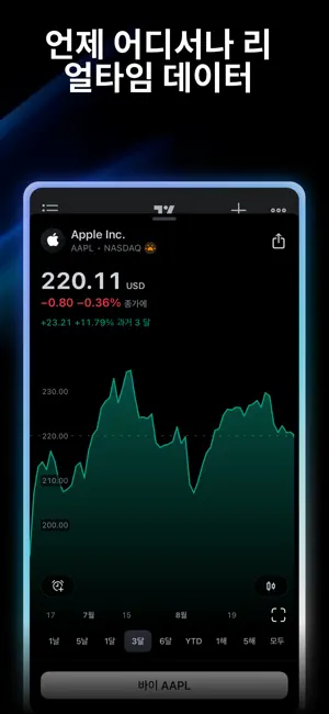 TradingView - 주식, 증권 및 암호화폐15+_4