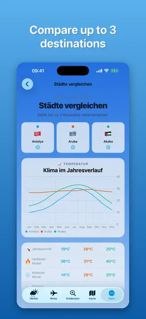 Wettergram screenshot 4