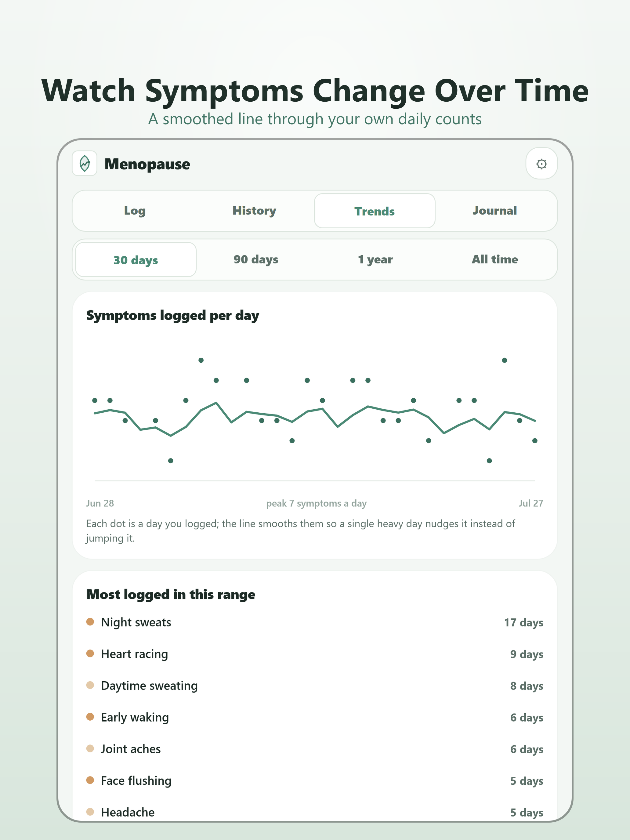 Menopause Tracker & Journal screenshot 11