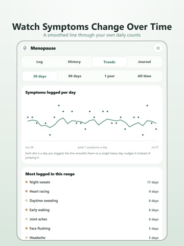 Menopause Tracker & Journal iPad screenshot