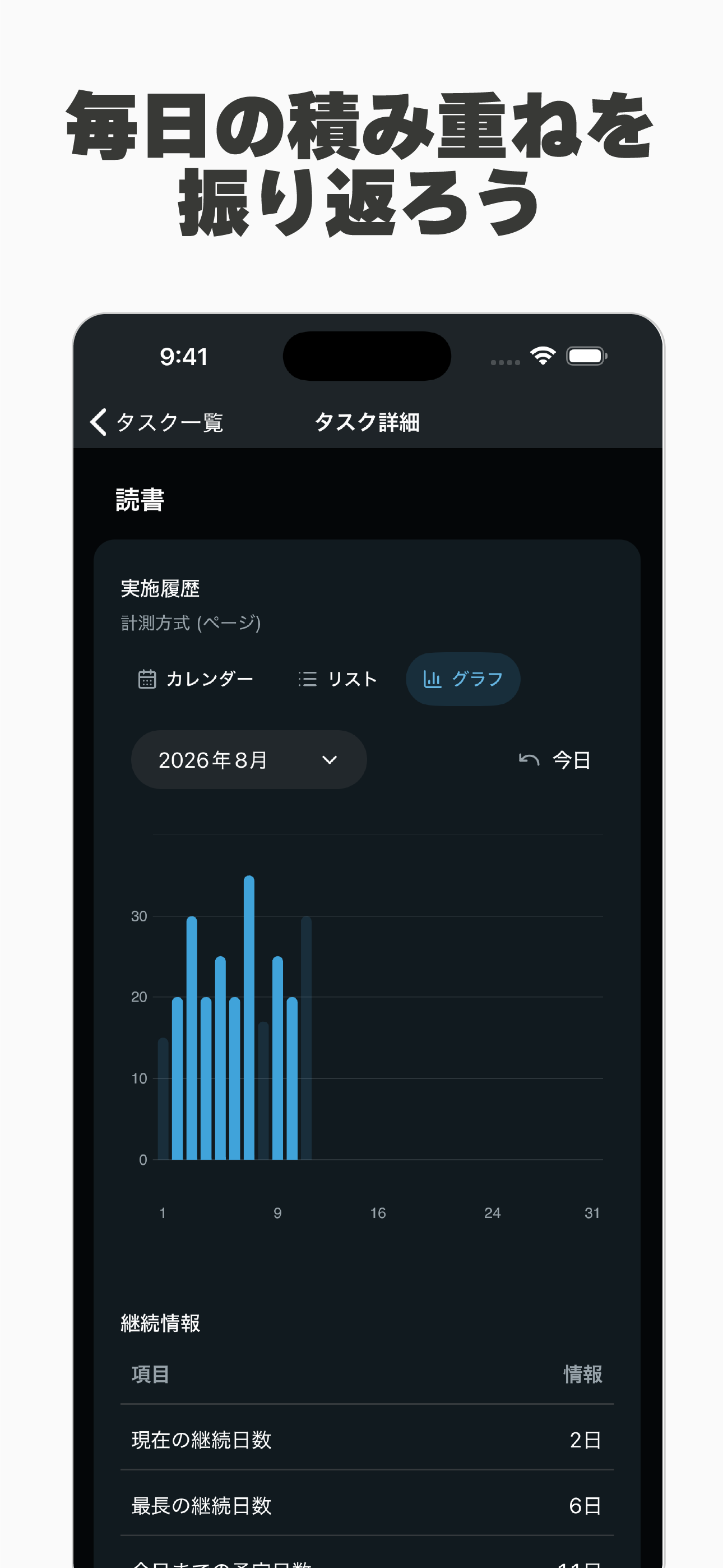 タヌキリスト - 生活習慣改善の入門編 screenshot 5