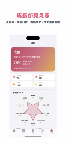 JNAジェルネイル技能検定 初級 | 2026年対策問題 のスクリーンショット