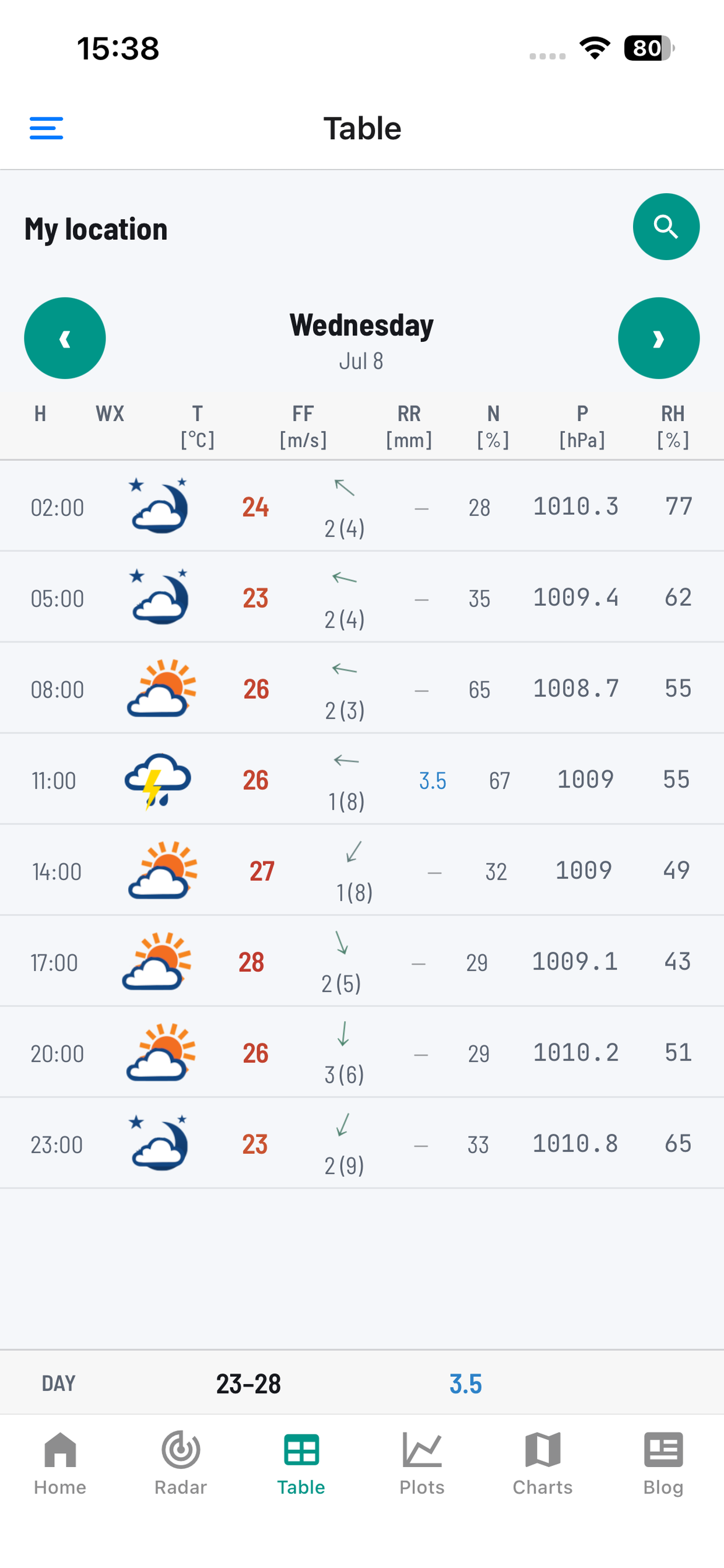Meteocentar screenshot 4