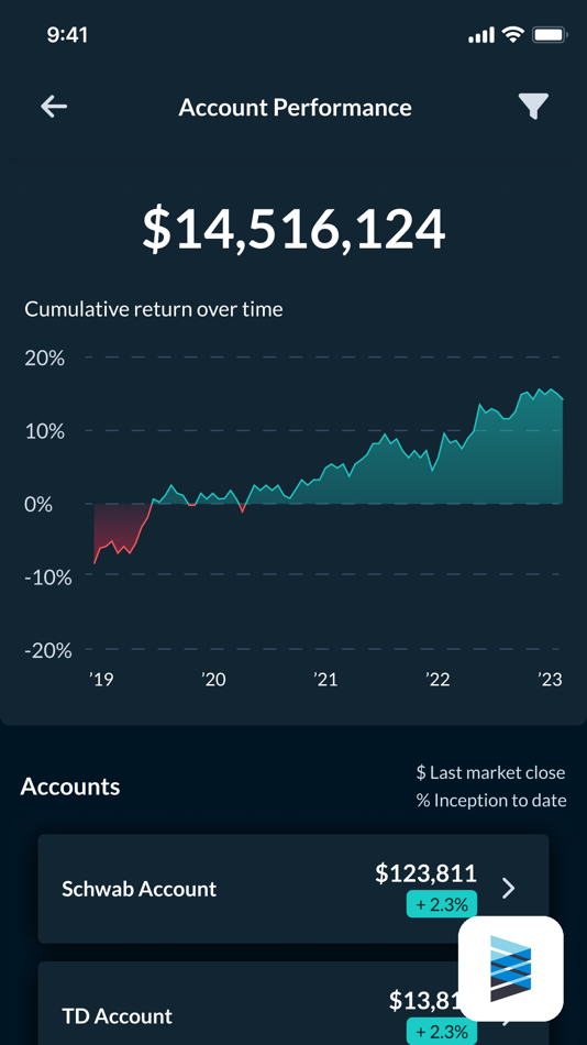 #2. Envestnet Client View (iOS) 由: Envestnet Financial Technologies, Inc.