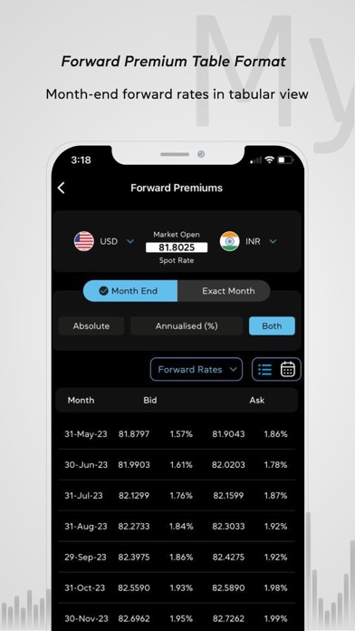 Myforexeye - Rates & Trading Screenshot