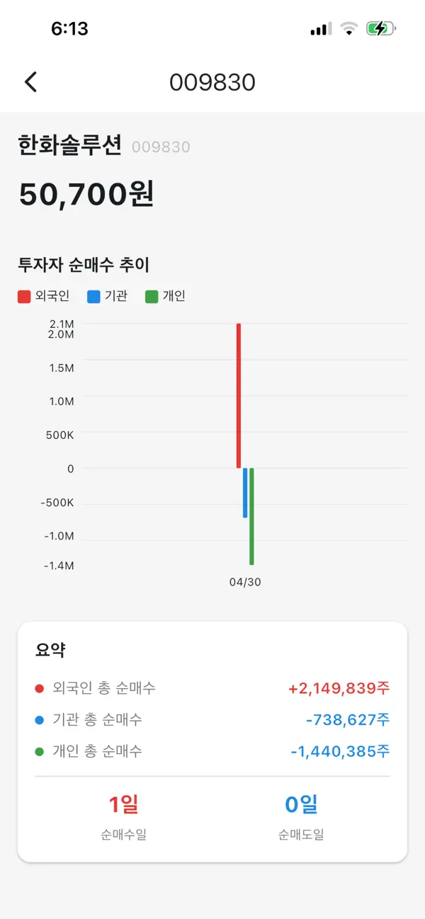 Screenshot #2 pour 주식 투자 흐름