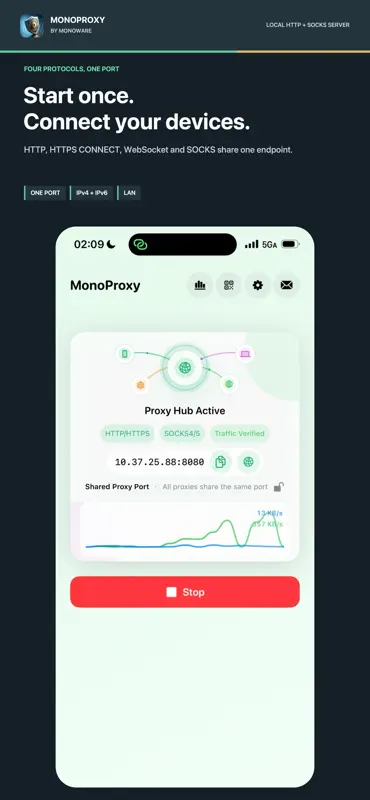 MonoProxy by MonoWare screenshot 2 of 5