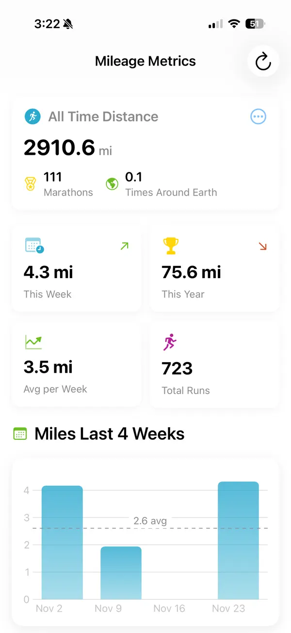 Screenshot #2 pour Mileage Metrics