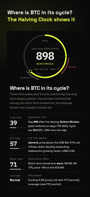 SnapshotBTC: Bitcoin Cycle screenshot 1