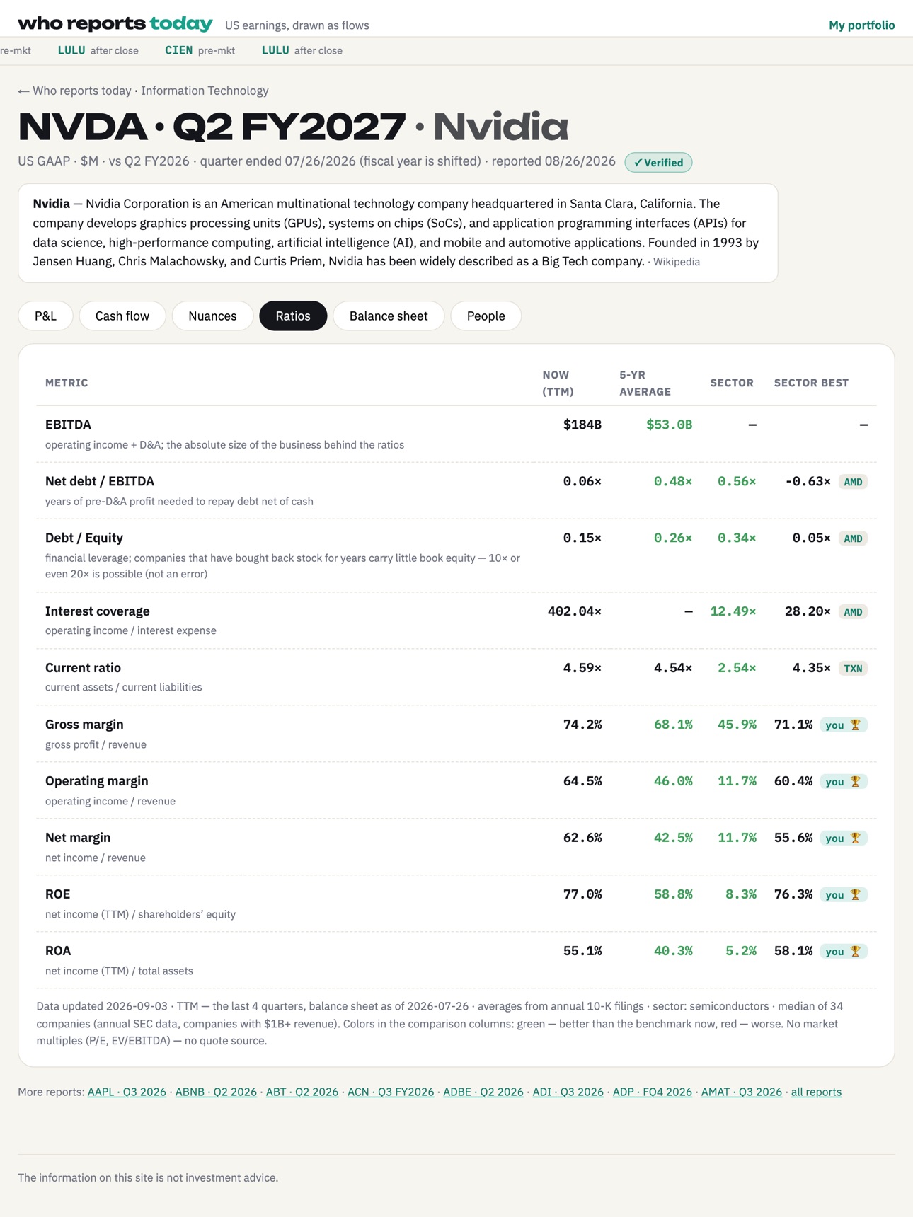 Screenshot 8 of Who Reports Today: Earnings