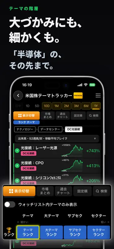 米国株テーマトラッカー screenshot 5 of 9