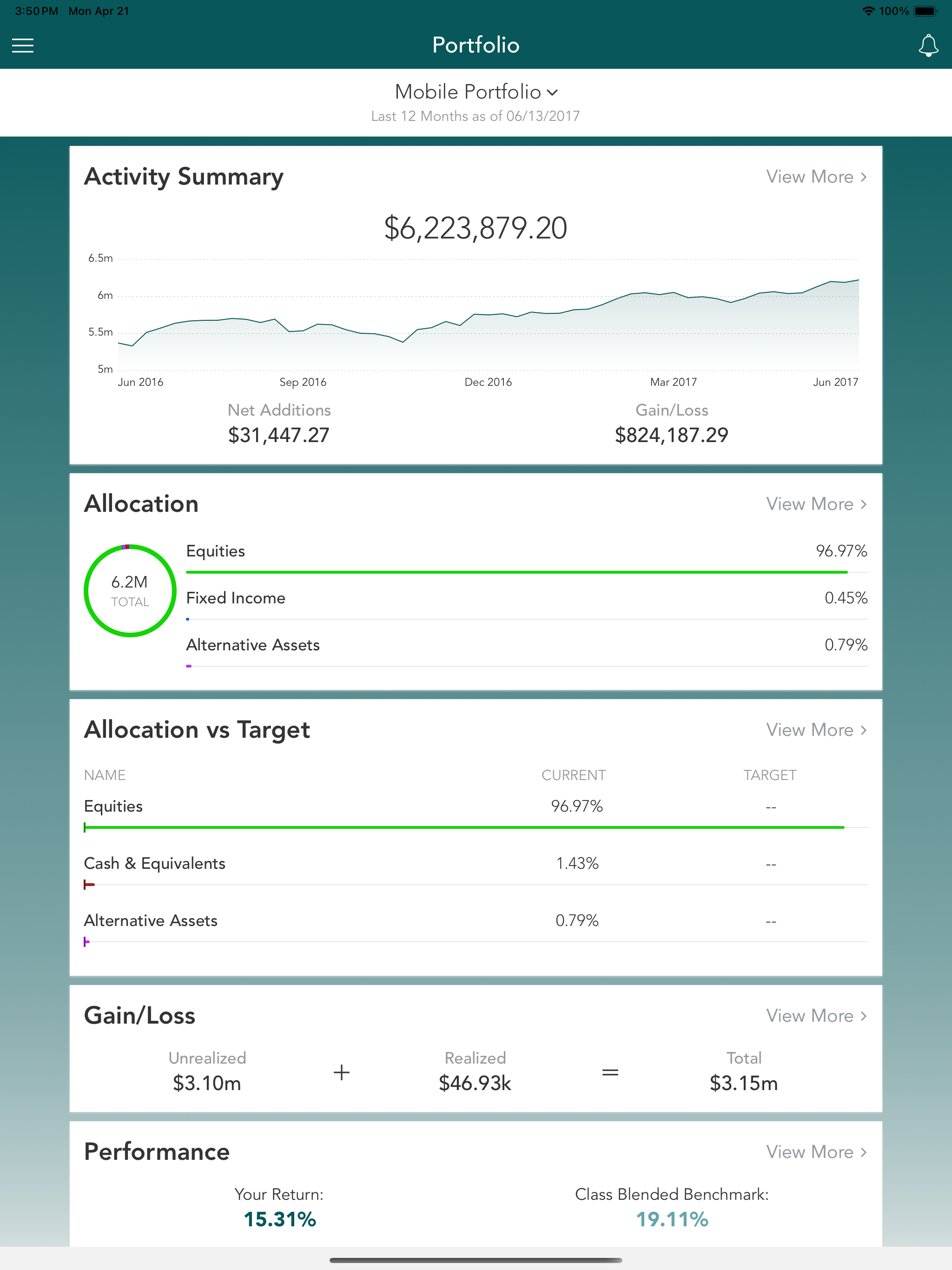 MB&T Wealth