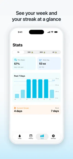 AquaZone: Hydration screenshot 3