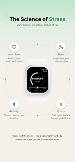 CardioWatch Pro screenshot 1