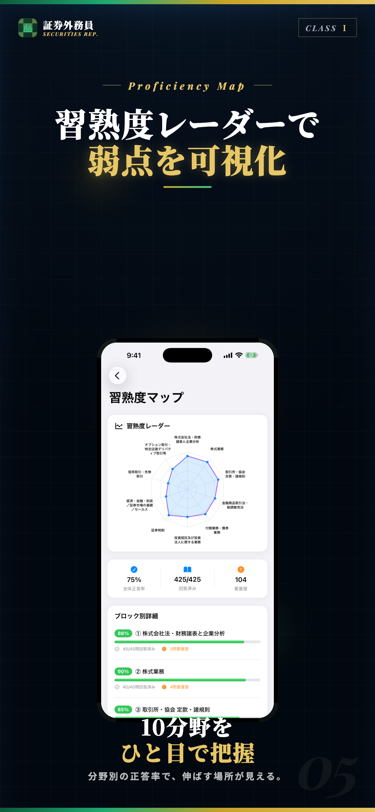 証券外務員一種 試験対策・問題集