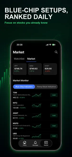 Stock Signals: Trade Ideas screenshot 3