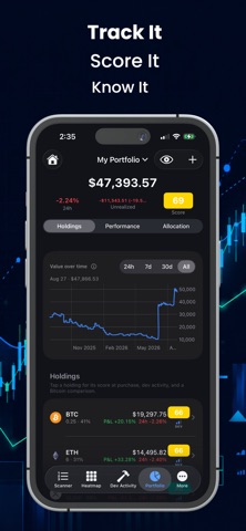 Cyclesolved - Crypto Tracker Screenshot 2 of 10