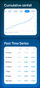 Rain Gauge Pro screenshot