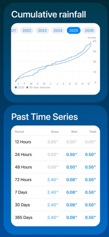 Rain Gauge Pro iPhone screenshot 5