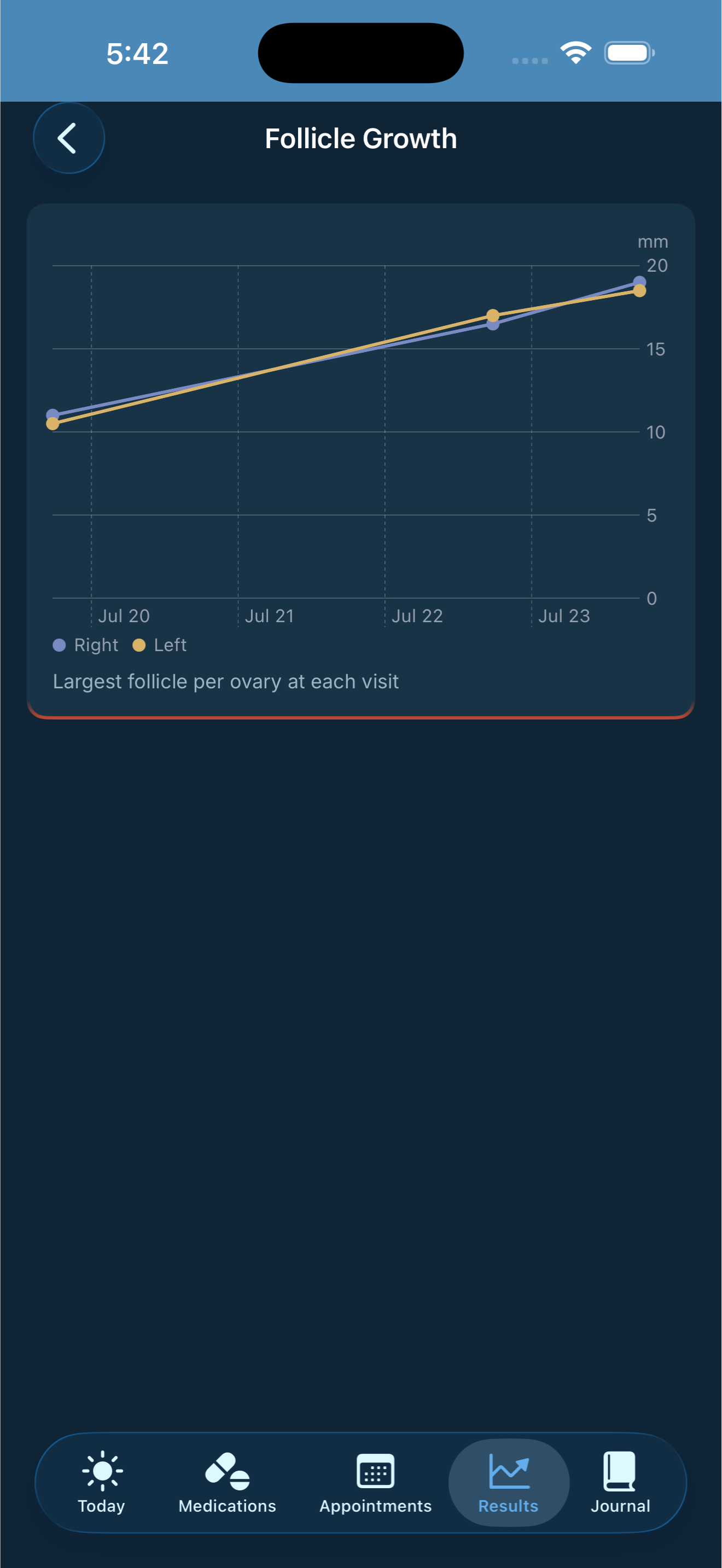 IVF Tracker : Cycle & Meds screenshot 10