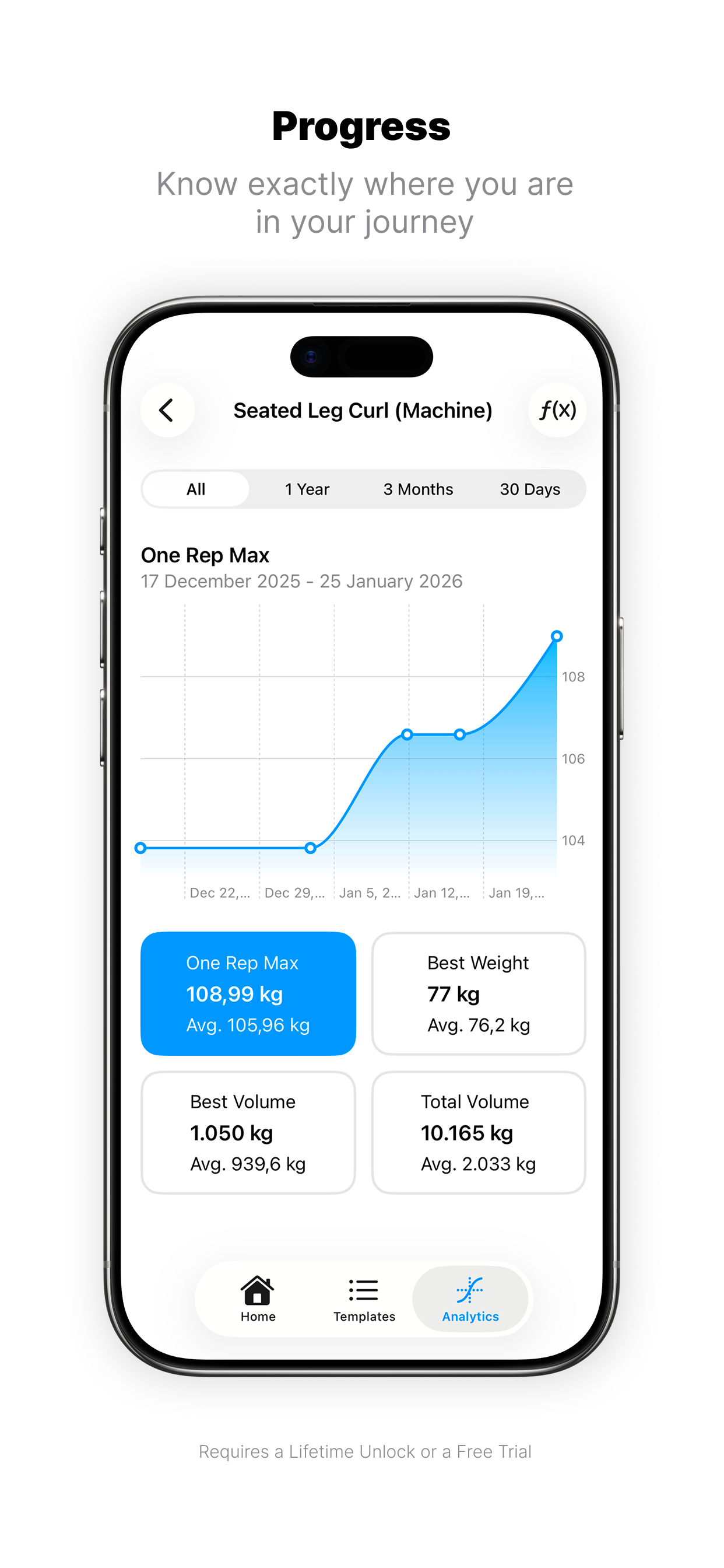 Plates: Weightlifting Log