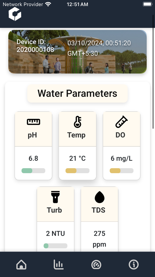 #4. Carbelim Dashboard (iOS) Podle: Hitesh Gupta