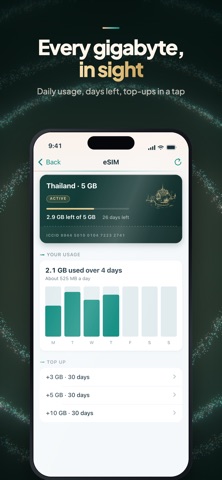 Boutique eSIM: Travel & Data Screenshot 6 of 7