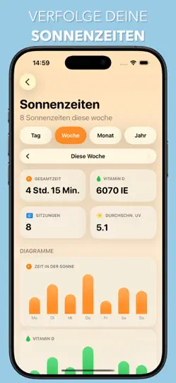 Screenshot von UV Index Widget - Worldwide auf dem iPhone 4