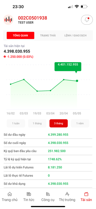 Saigon Futures Screenshot 3 of 10