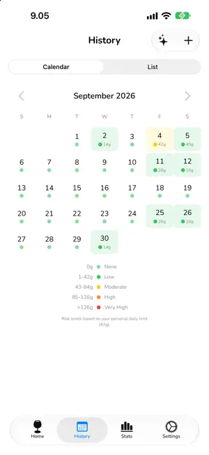 AlcoAware: Alcohol Tracker screenshot 2