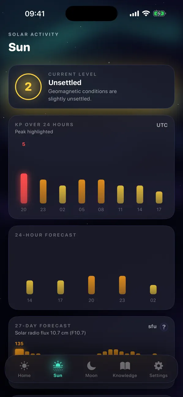 Screenshot #2 pour Solar Weather