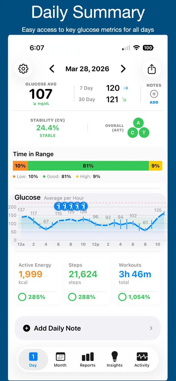 Screenshot #1 pour GlucoBalance