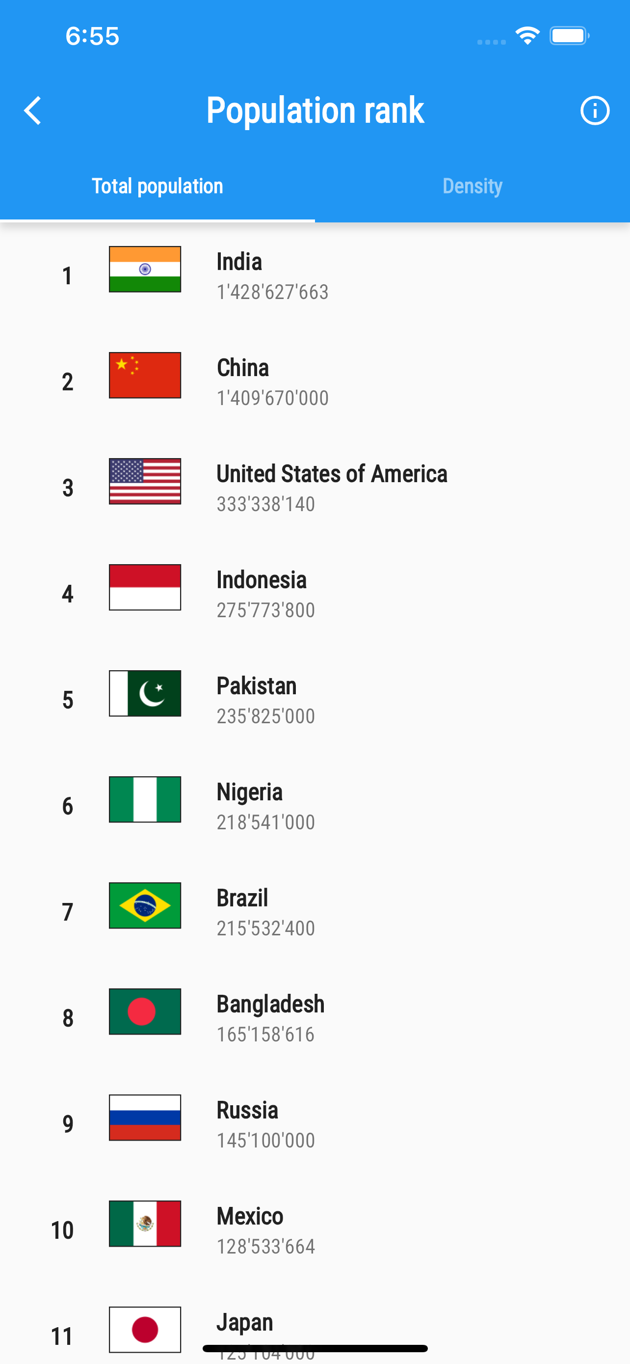 All Countries Info