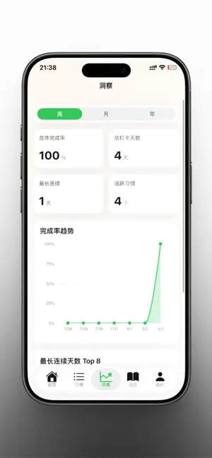 习惯成了 screenshot 3