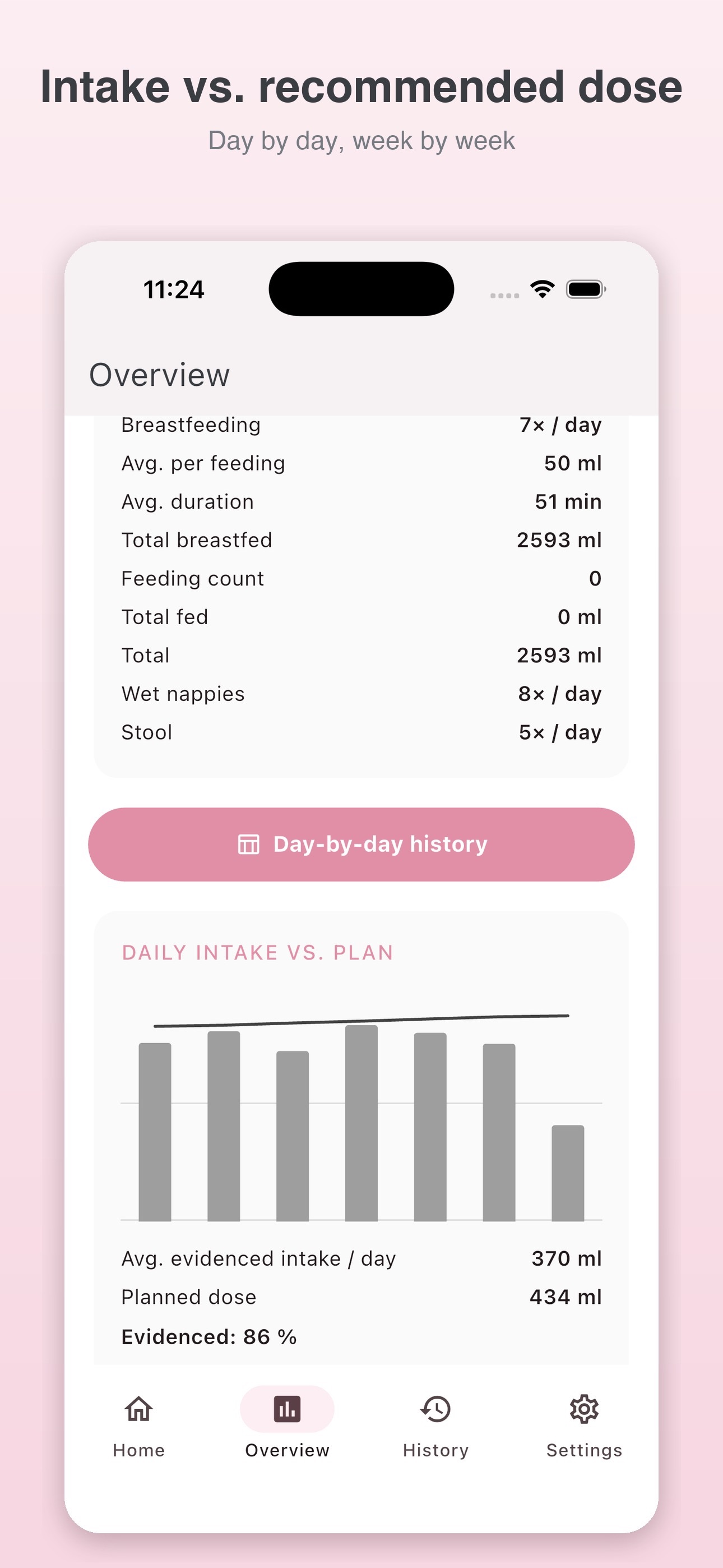Screenshot 3 of MonuBaby – Nursing Scale Log