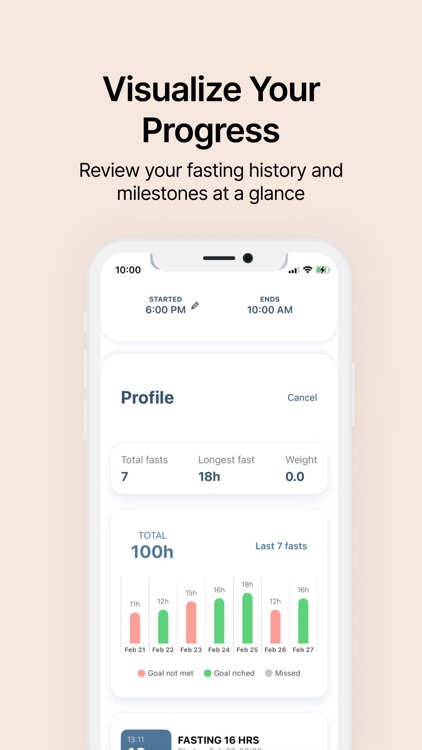 Fasty : Intermittent Fasting