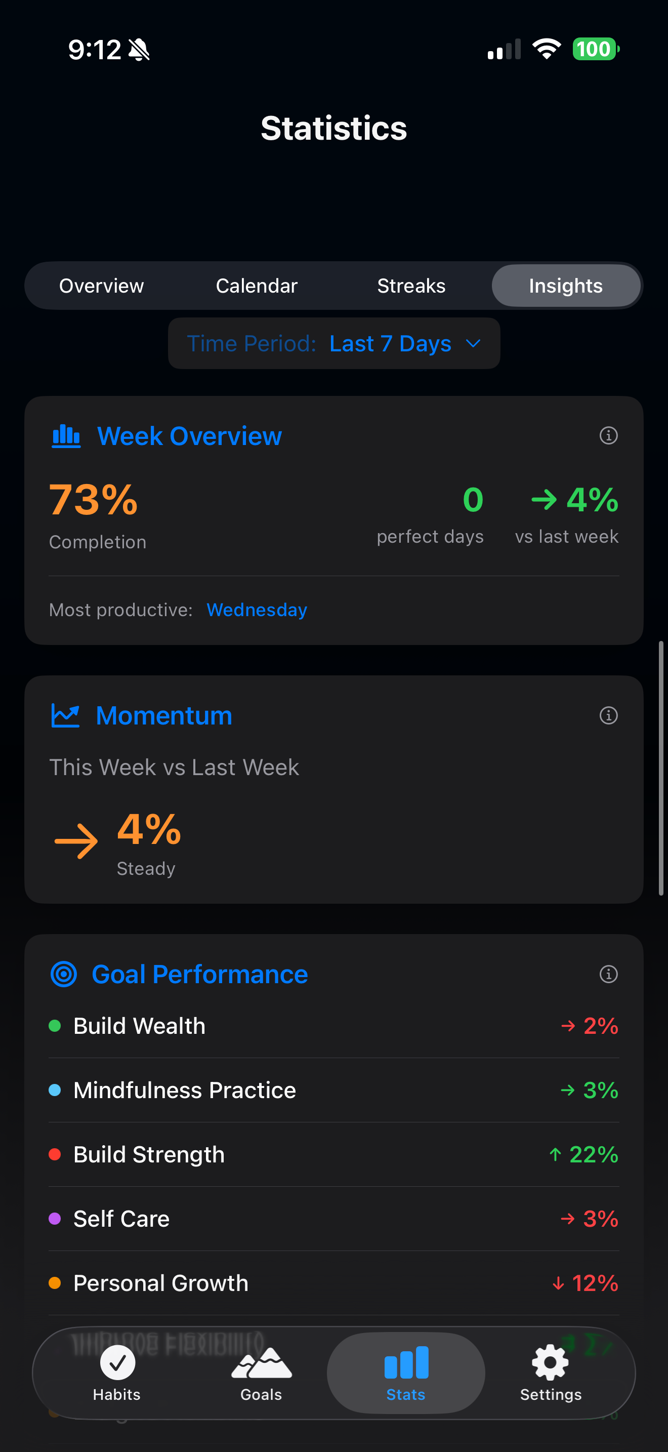 Daily Dots