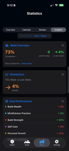 Daily Dots screenshot