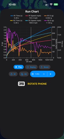 10-20 Labs Screenshot 1 of 8