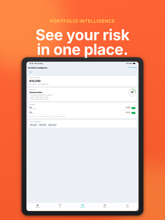 CoinPrice - Bitcoin, ETH Price iPad screenshot