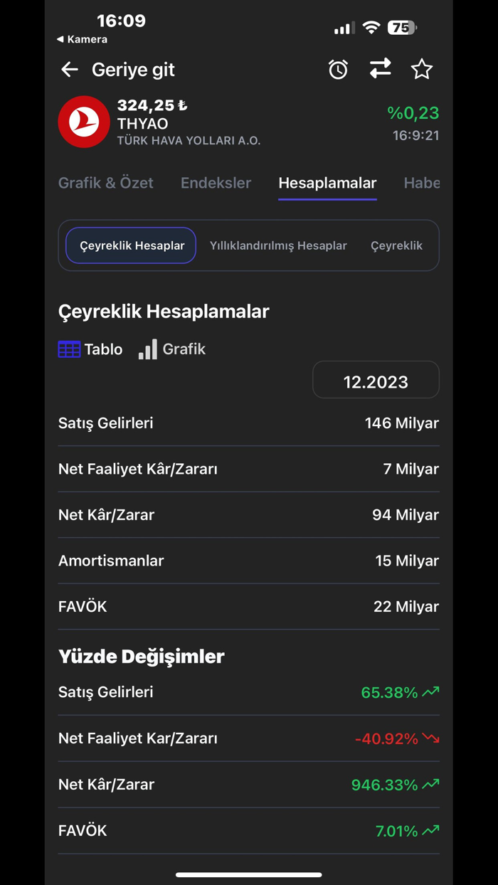 Ekofin - Borsa Hisse and Fon