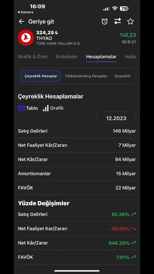 #5. Ekofin - Borsa, Hisse & Fon (iOS) 게시자: Ekofin Yazılım ve Ticaret Anonim Şirketi