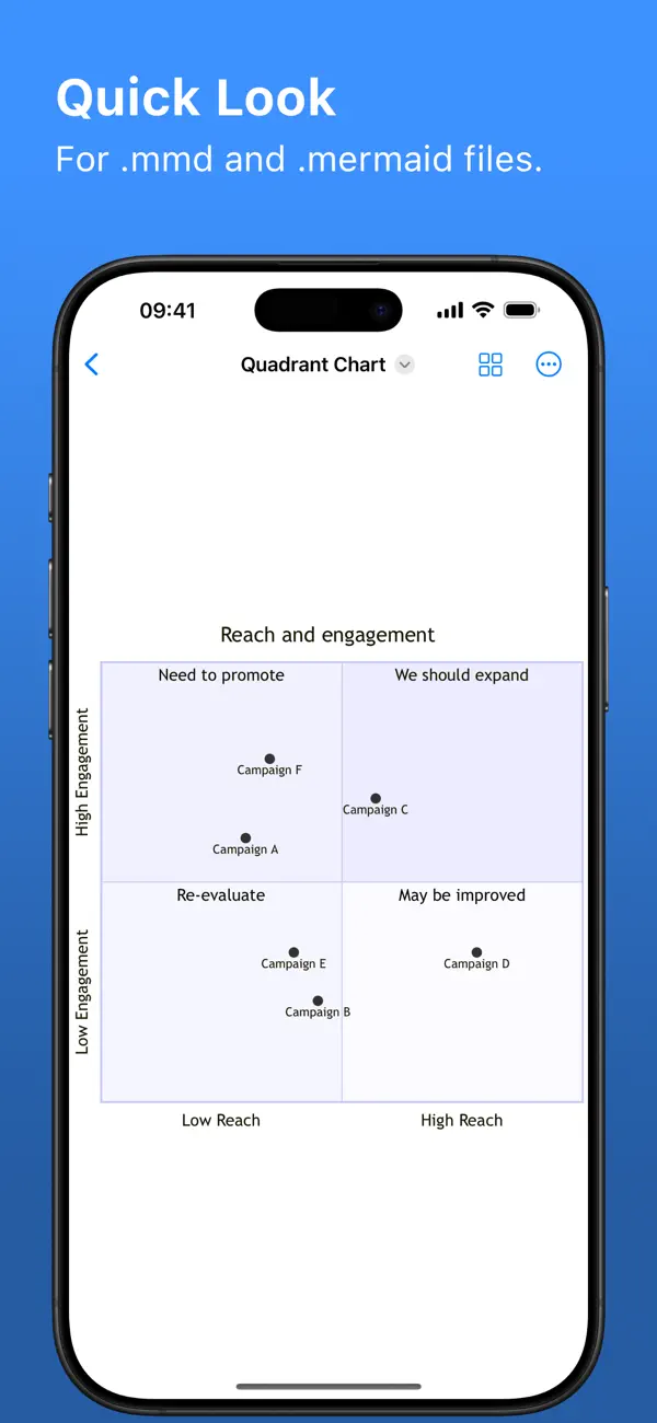 #4. MarkChart - Mermaid Editor (iOS) Ved: Alexandre Colucci