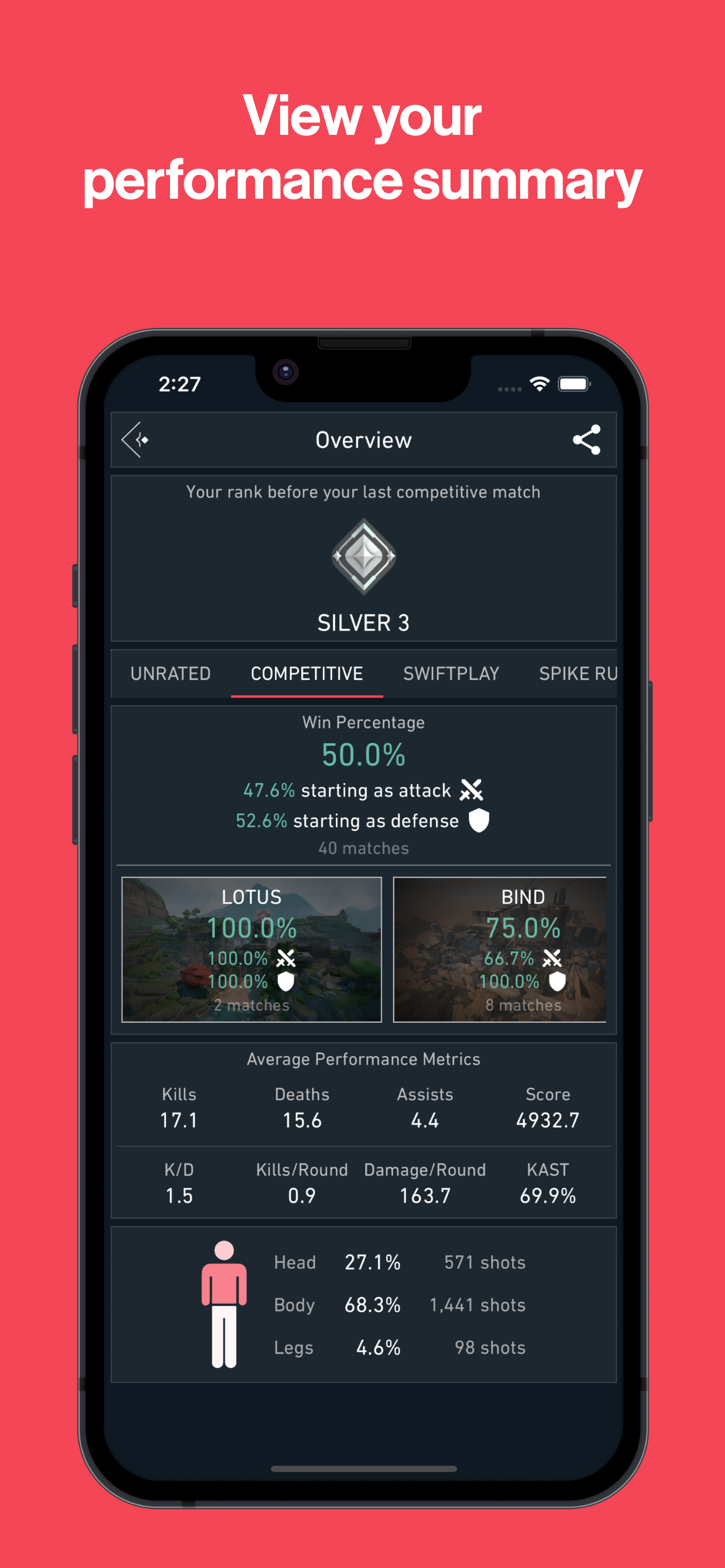 Spike Stats - Valorant Tracker