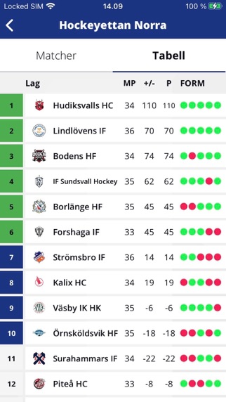 Hockeyettan screenshot