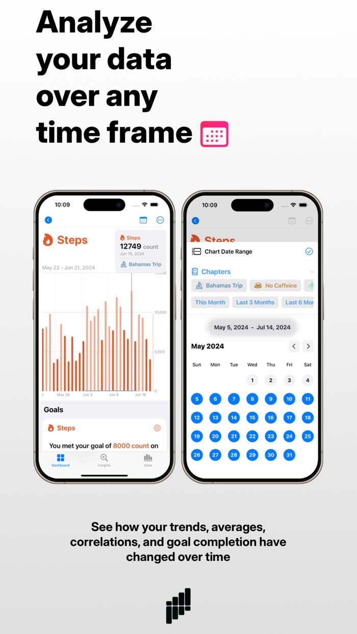 Coefficients Health Insights
