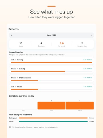 Allergy Diary: Symptom Tracker iPad screenshot