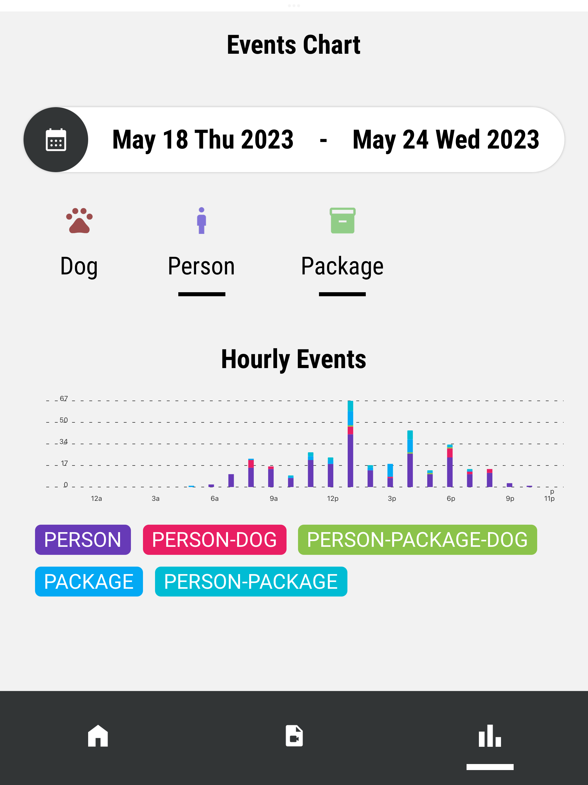 OverSeer App