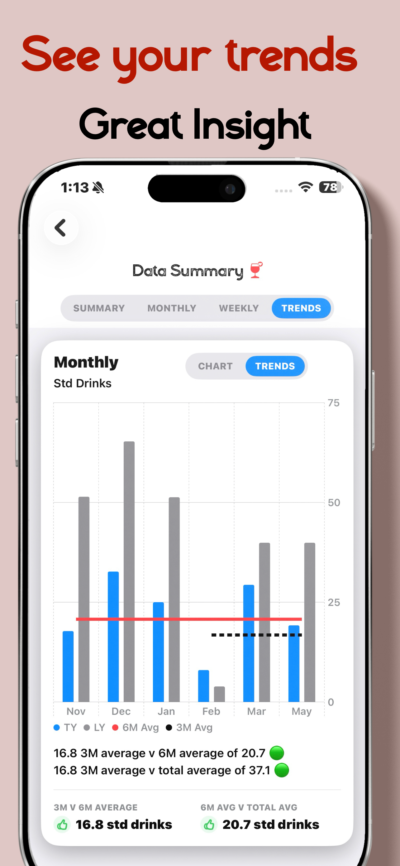 AlcoTrak: Track Alcohol Drinks screenshot 5