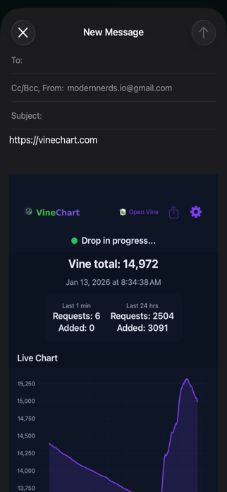 VineChart Screenshot 7 of 10